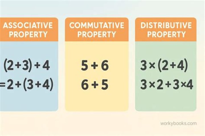 How do you use distributive property with GCF?