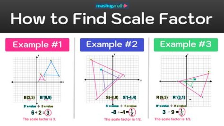 How do you use factor in math?
