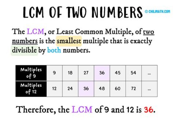 How do you use LCM with examples?