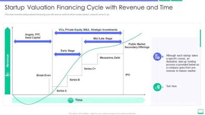 How do you value a startup tech?