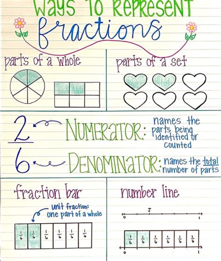 How do you write 12 as a fraction?
