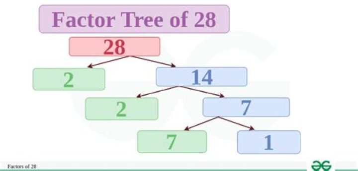 How do you write 28 as a product of Prime Factors using a factor tree?
