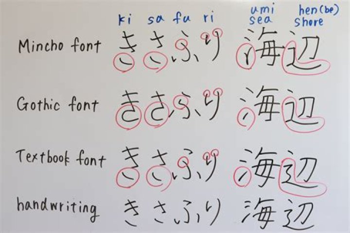 How do you write 7?