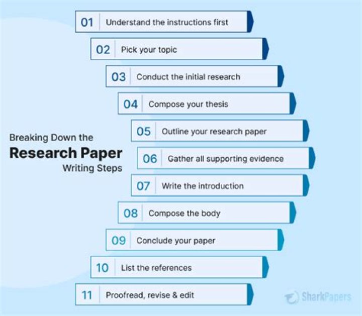How do you write a date in a research paper?