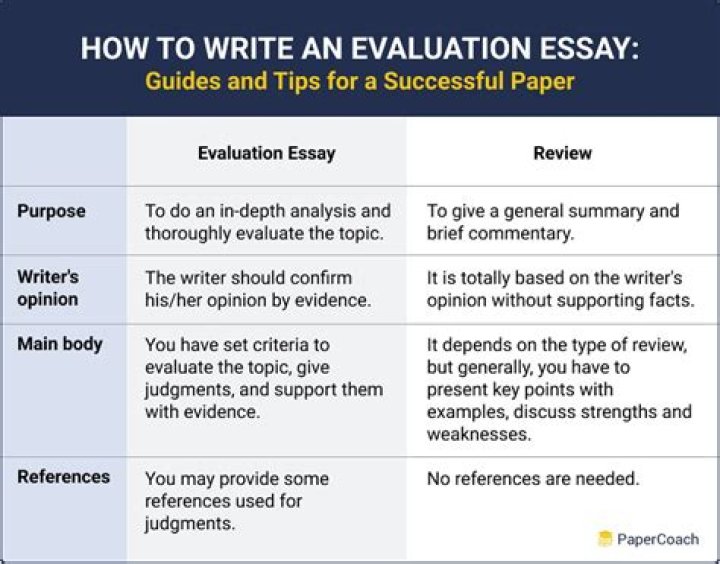 How do you write a good evaluation paragraph?