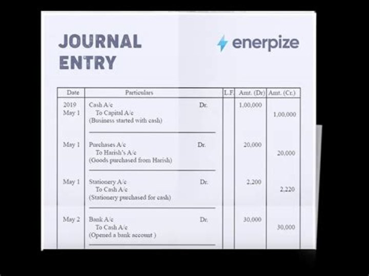 How do you write a proper journal entry?