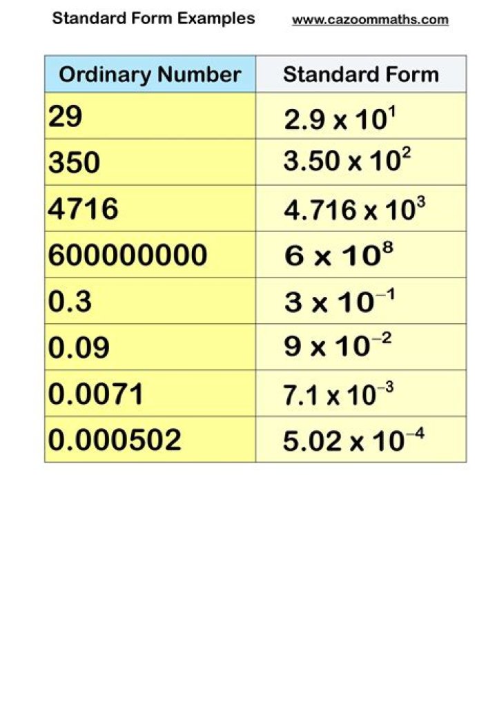How do you write in standard index form?
