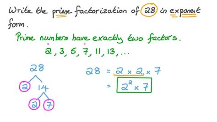 How do you write the prime factorization of 48 using exponents?