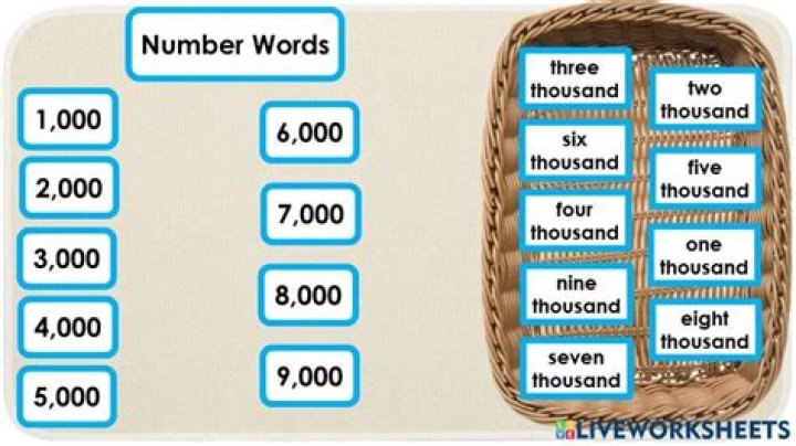 How do you write thousands in short form?