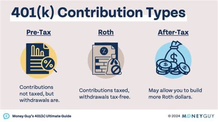 How does 401k work for employer?