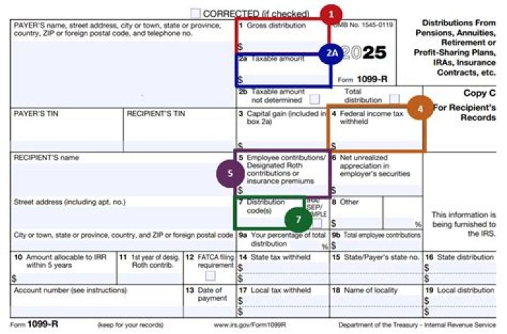 How does a 1099-R affect my taxes?