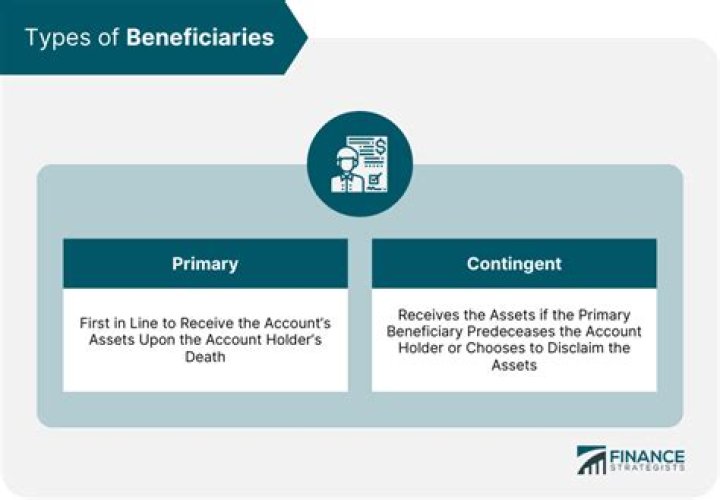 How does a beneficiary get information about in a trust?