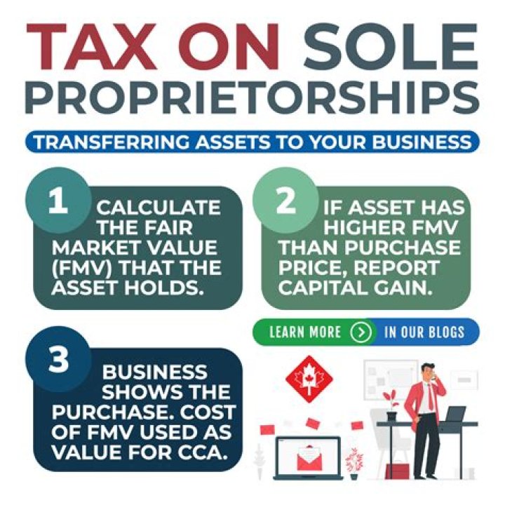 How does a sole proprietorship file taxes?