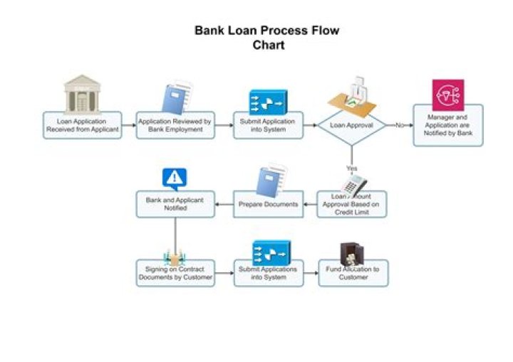 How does a subprime loan work?