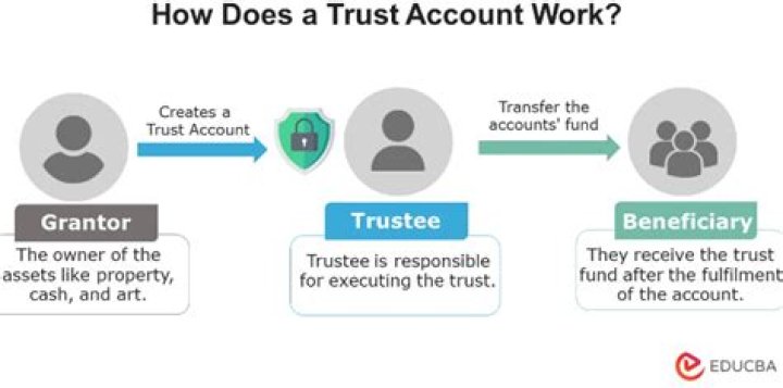 How does a trust get distributed?