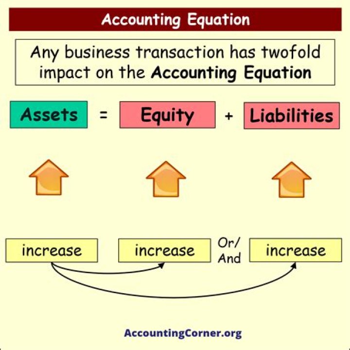 How does accounting provide relevant information to external users?