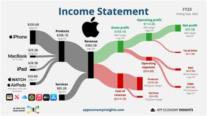 How does Apple Inc affect the economy?