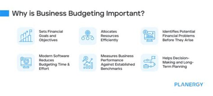 How does budgeting help in decision-making?