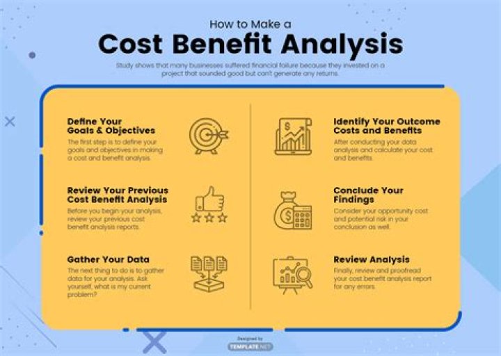 How does cost-benefit analysis help make economic decisions?