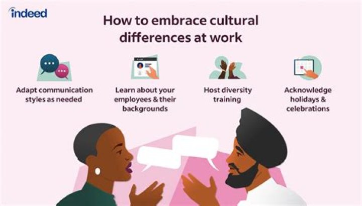 How does cultural differences affect trade?