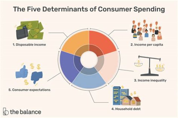 How does defense spending affect the economy?