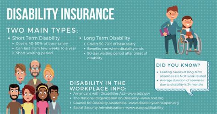 How does disability insurance work with employer?