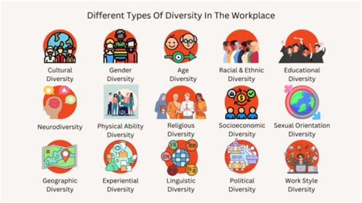 How does diversity affect the economy?