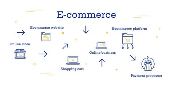 How does ecommerce affect the economy?