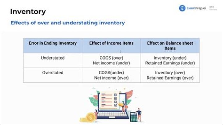 How does excess inventory affect your profitability?