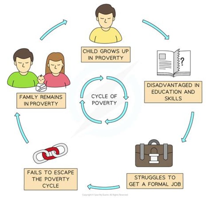 How does family structure affect poverty?