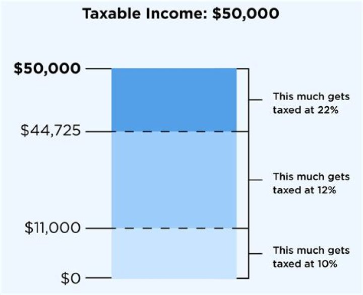 How does forex get taxed?