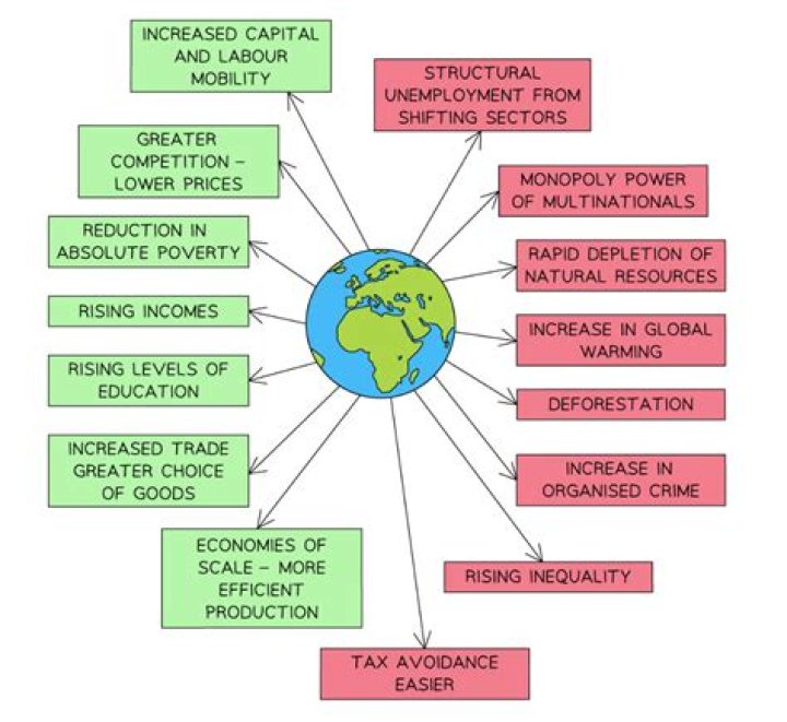 How does globalization affect quality?