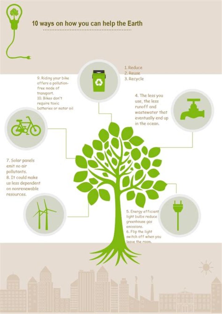 How does going green help the environment?