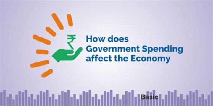How does government spending affect production?