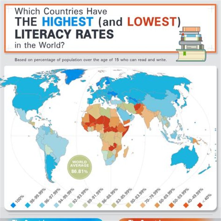 How does illiteracy affect a country?