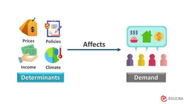 How does income affect cost and demand?