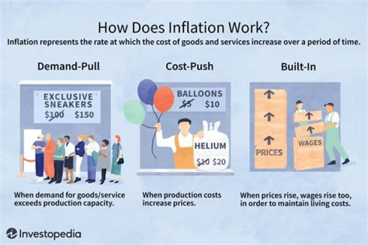 How does inflation affect employment?