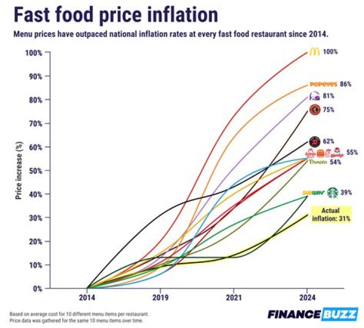 How does inflation affect functions of money?