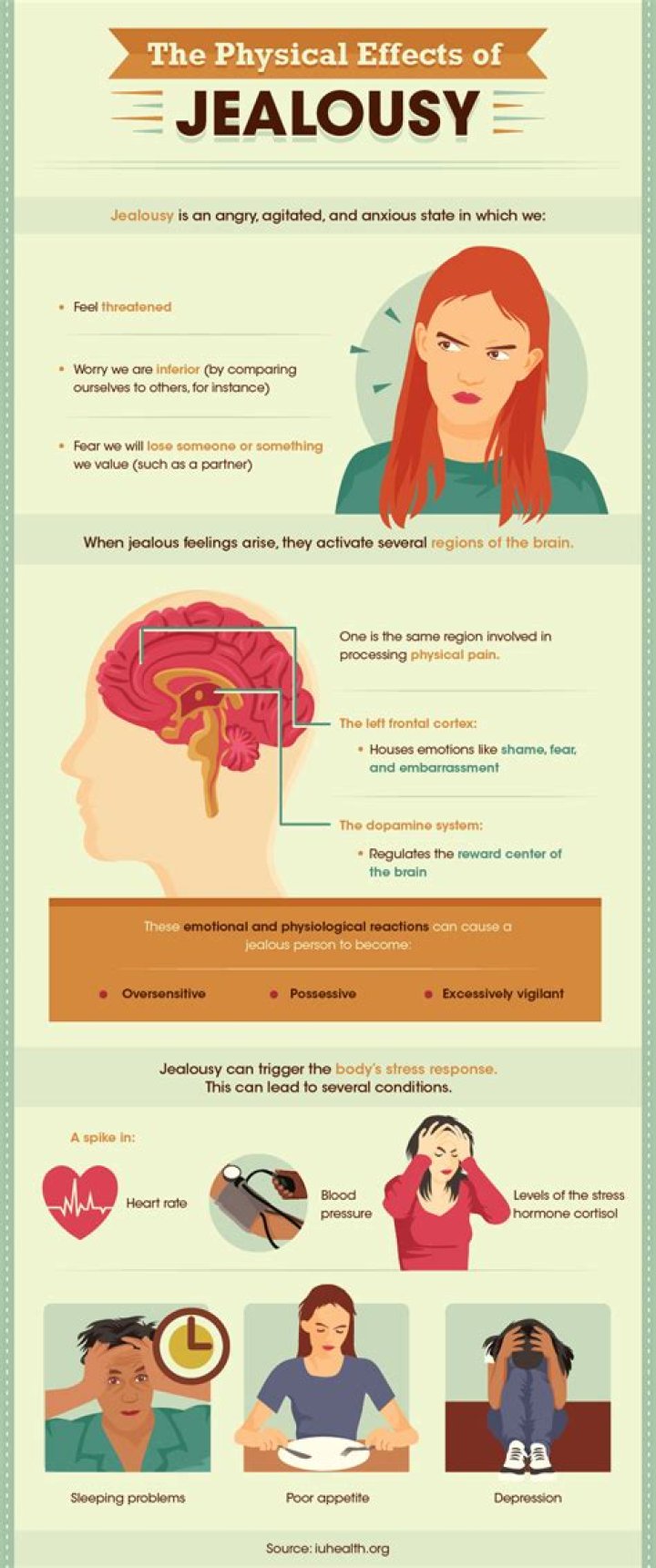 How does jealousy affect mental health?