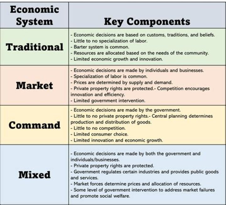 How does modernizing help economies grow?
