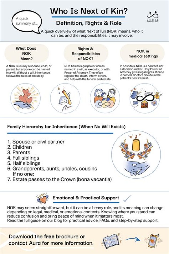 How does next of kin work when someone dies?