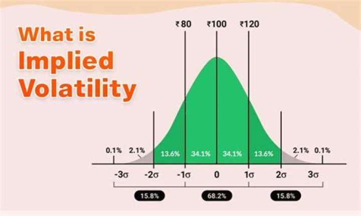 How does R calculate implied volatility?