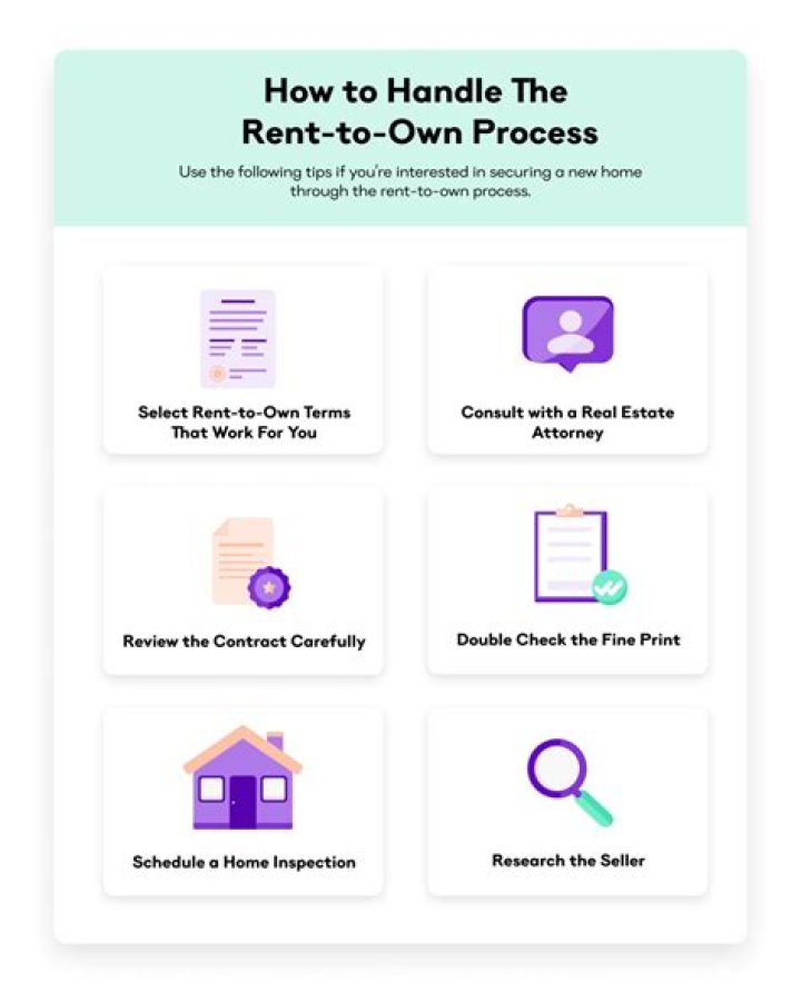 How does rent-to-own work in NB?