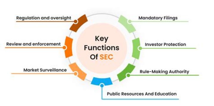 How does SEC set accounting standards?