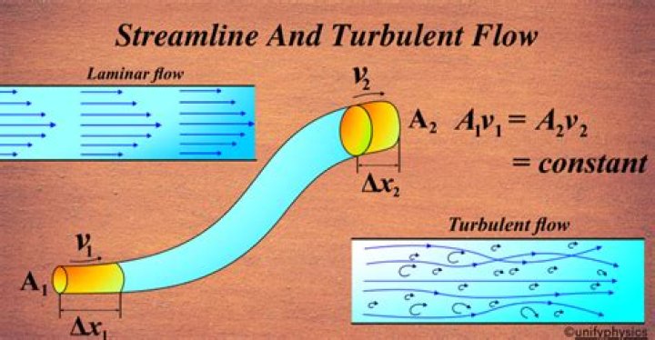 How does streamlining affect the plane?