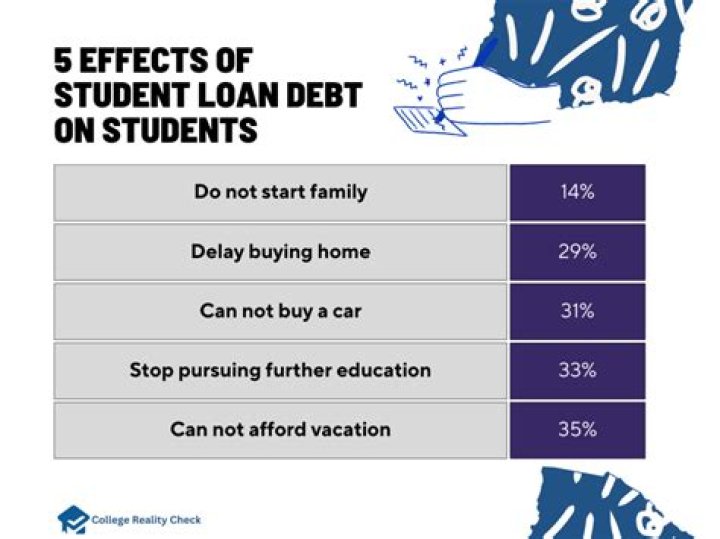 How does student loan debt affect marriage?