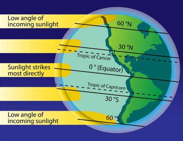 How does sunlight lead to cancer?