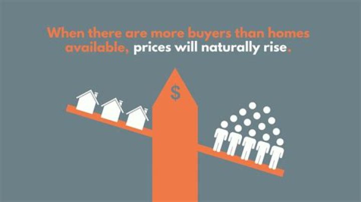 How does supply and demand affect real estate?
