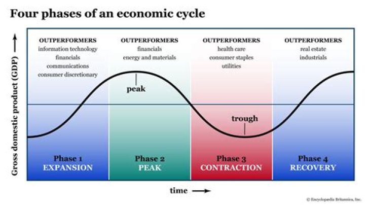 How does the economy affect currency?