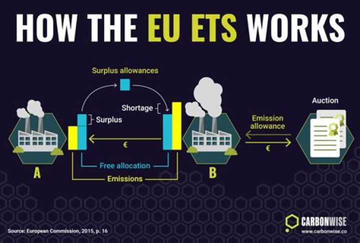 How does the EU affect Canada?